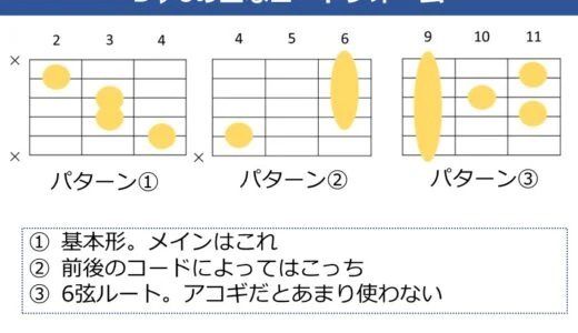 D♭6 コードの押さえ方