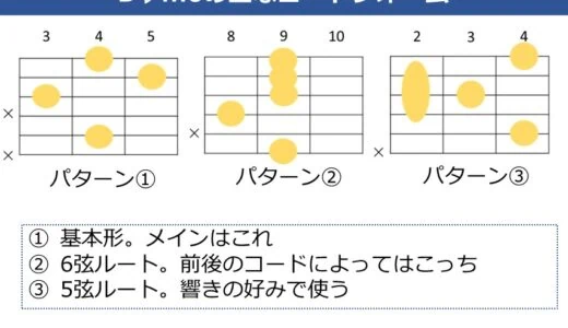 D♭m6（C#m6）コードの押さえ方