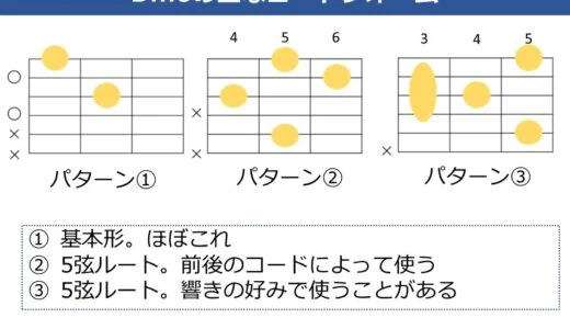 Dm6コードの押さえ方。よく使うフォームを解説