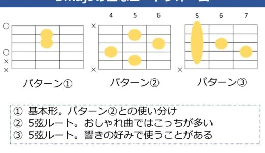 Dmaj9コードの押さえ方