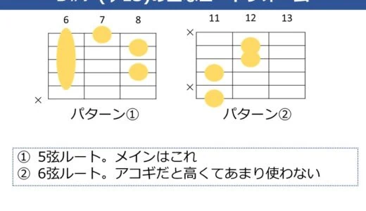 D#7（♭13）コードの押さえ方