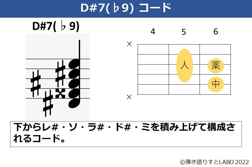 D#7（♭9）のギターコードフォームと構成音