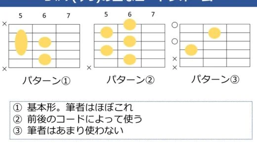 D#7（♭9）コードの押さえ方