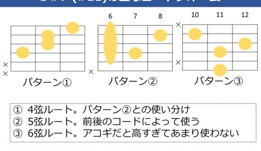 D#7（#11）コードの押さえ方
