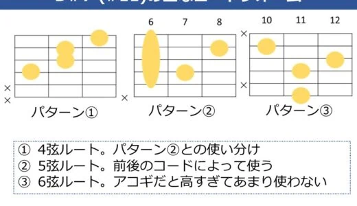 D#7（#11）コードの押さえ方