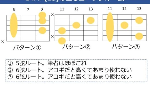 D#7（13）コードの押さえ方