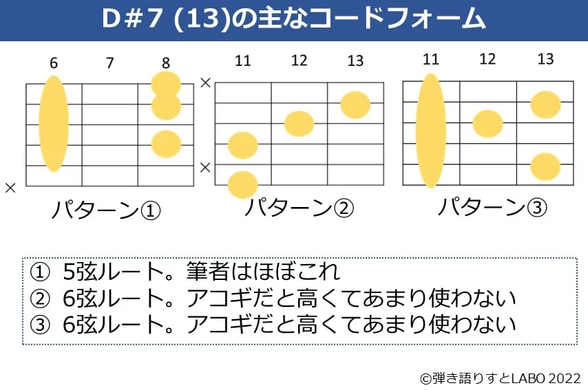 D#7（13）のギターコードフォーム3種類