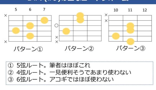 D#7（#9）コードの押さえ方