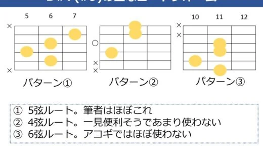 D#7（#9）コードの押さえ方