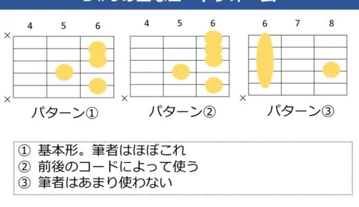 D#9コードの押さえ方