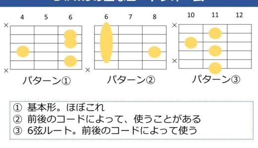 D#m9コードの押さえ方