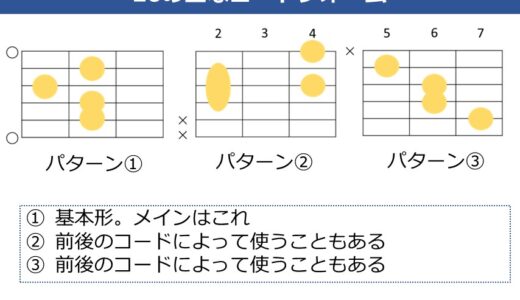 E6コードの押さえ方。よく使うフォームを解説
