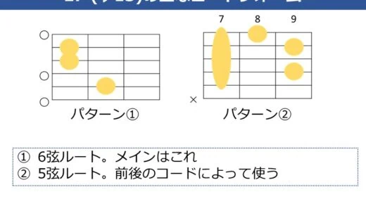 E7（♭13）コードの押さえ方