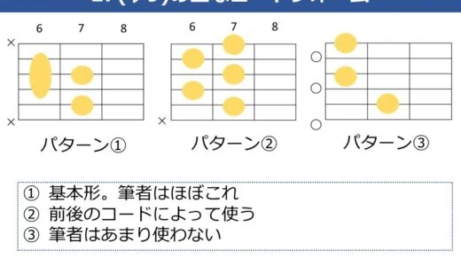 E7（♭9）コードの押さえ方