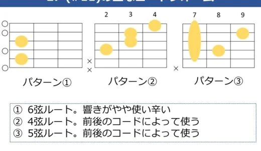 E7（#11）コードの押さえ方