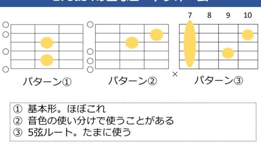 E7sus4コードの押さえ方。よく使うフォームや使い分けを解説