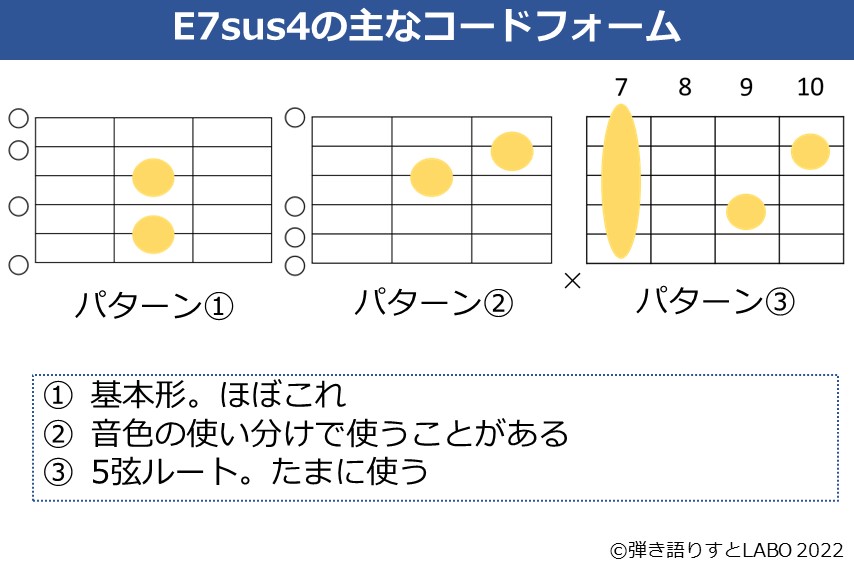 E7sus4のギターコードフォーム 3種類