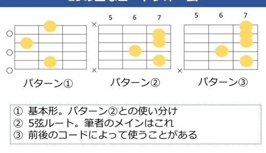 E9コードの押さえ方