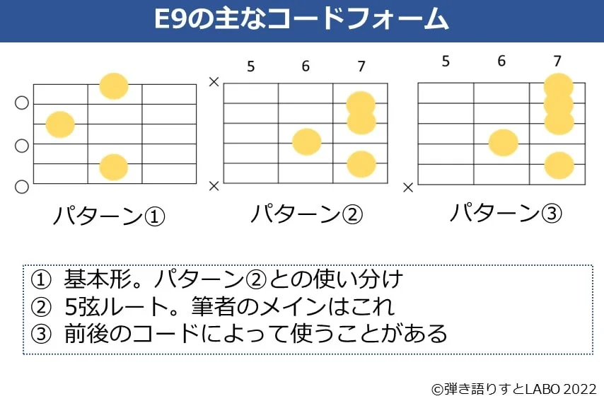 E9のギターコードフォーム 3種類