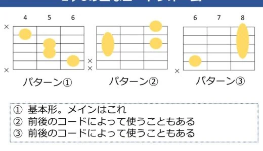 E♭6コードの押さえ方