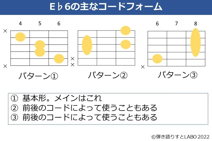 E♭6のギターコードフォーム 3種類