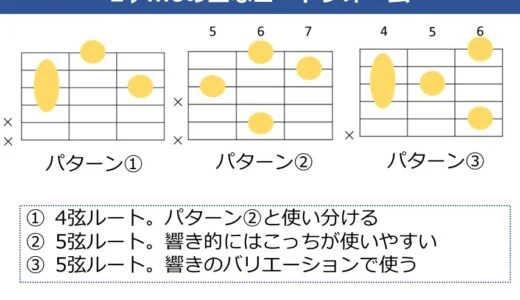 E♭m6（D#m6）コードの押さえ方