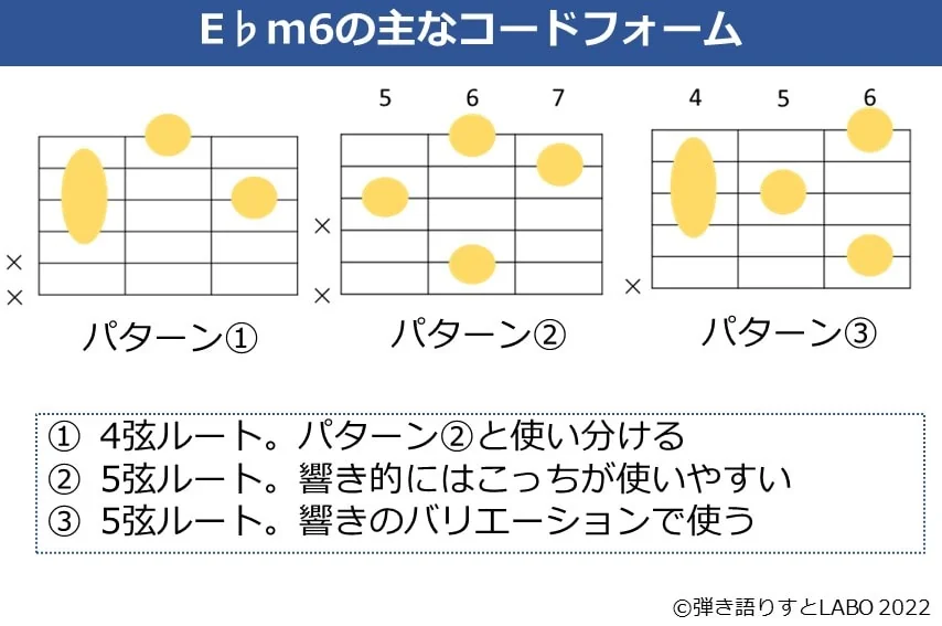 E♭ｍ6のギターコードフォーム 3種類