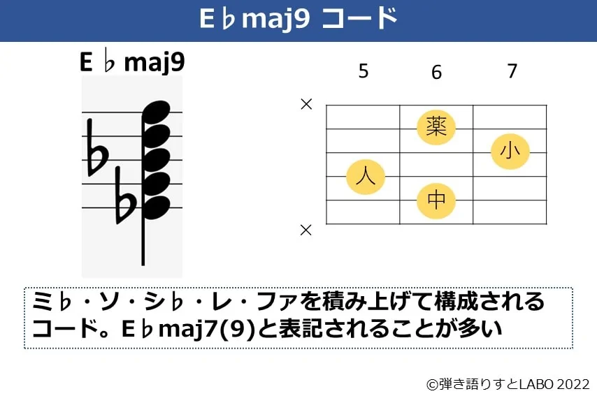 E♭maj9のギターコードフォームと構成音