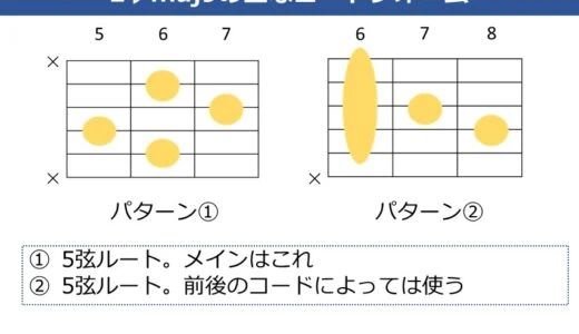 E♭maj9コードの押さえ方