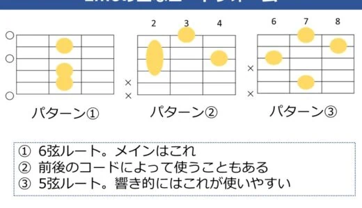 Em6コードの押さえ方