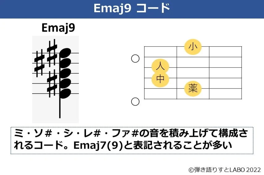 Emaj9のギターコードフォームと構成音