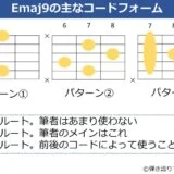 Emaj9のギターコードフォーム 3種類