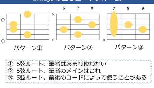 Emaj9コードの押さえ方
