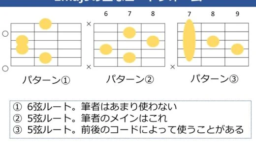 Emaj9コードの押さえ方