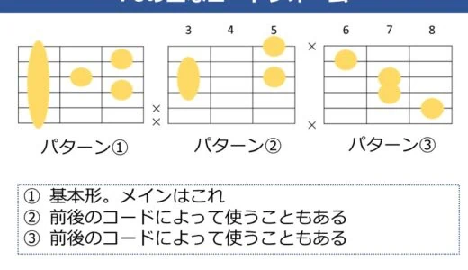 F6コードの押さえ方。よく使うフォームを解説