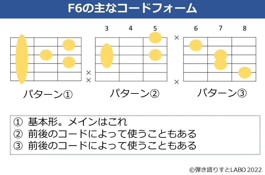 F6のギターコードフォーム 3種類