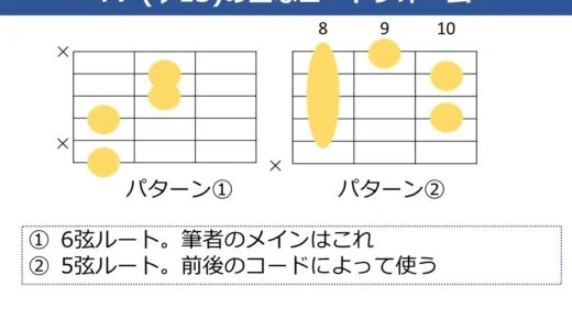 F7（♭13）コードの押さえ方