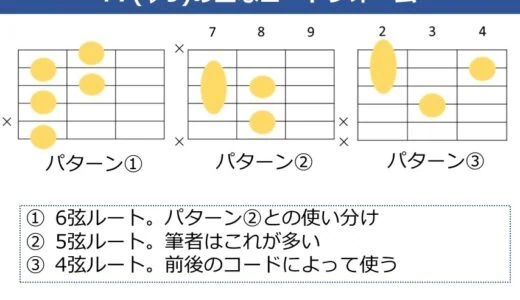 F7（♭9）コードの押さえ方