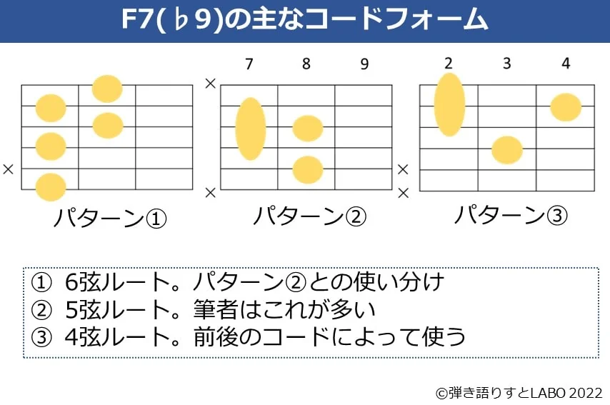 F7（♭9）のギターコードフォーム 3種類