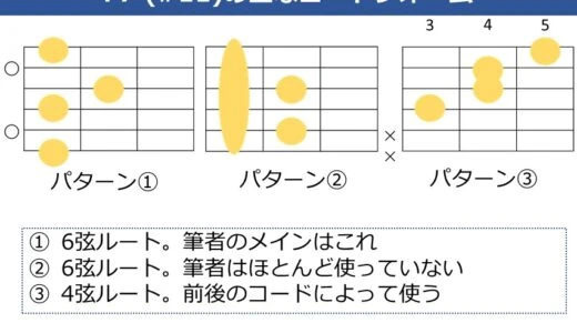 F7（#11）コードの構成音