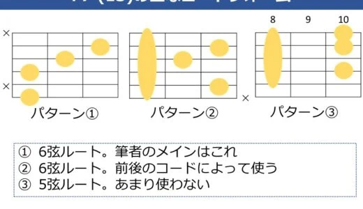 F7（13）コードの押さえ方