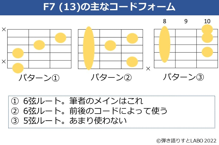 F7（13）コードの押さえ方 弾き語りすとlabo