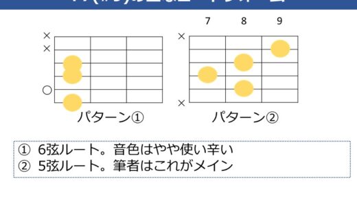 F7（#9）コードの押さえ方