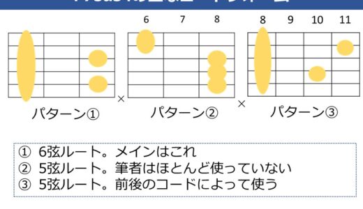 F7sus4コードの押さえ方