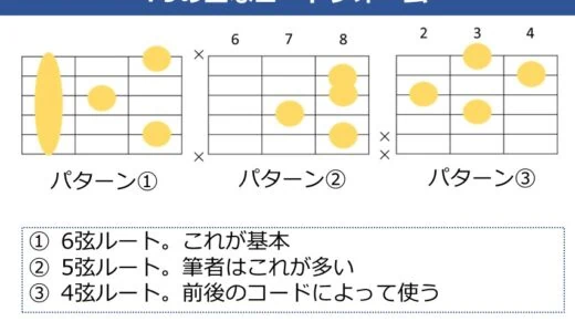 F9コードの押さえ方