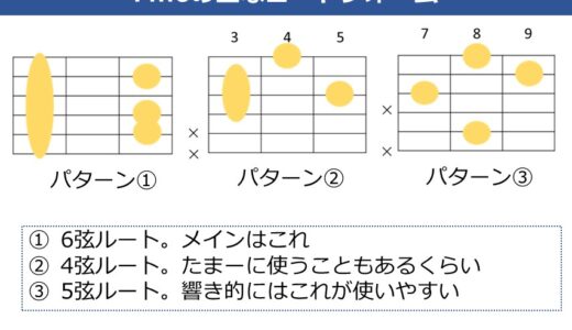Fm6コードの押さえ方