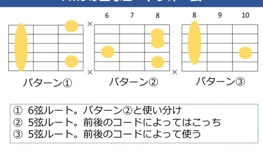 Fm9コードの押さえ方