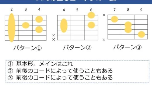 F#6コードの押さえ方