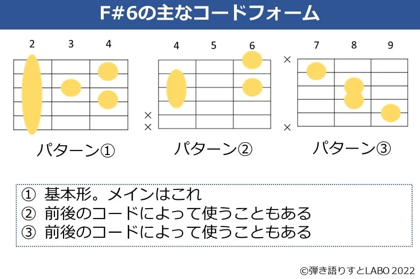 F#6のギターコードフォーム 3種類