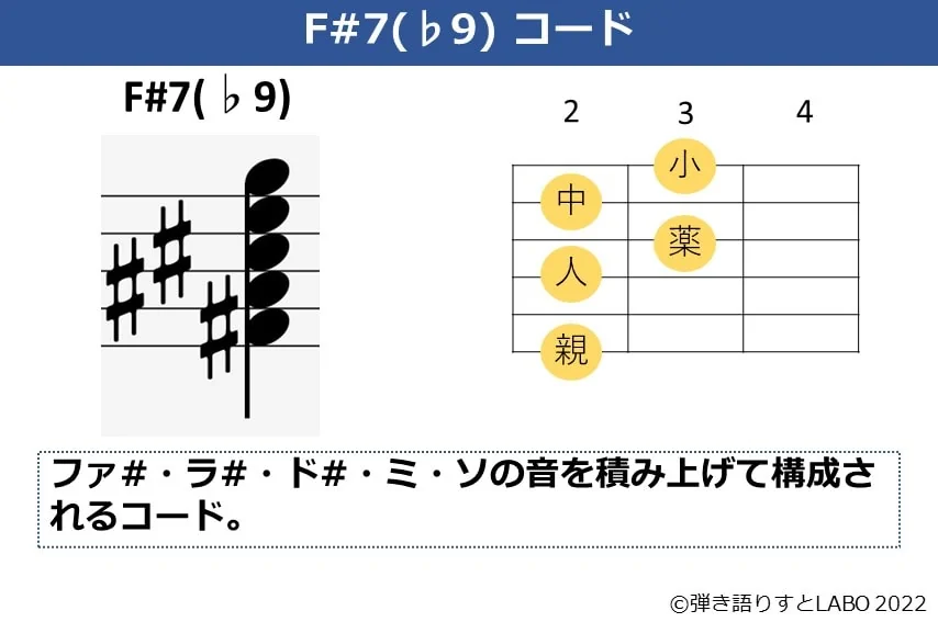 F#7（♭9）のギターコードフォームと構成音